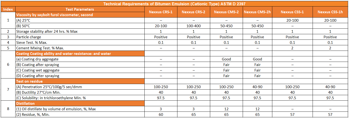Bitumen Emulsion 2n